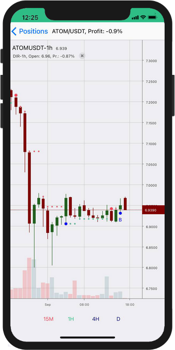 Trading Terminal: Open Chart